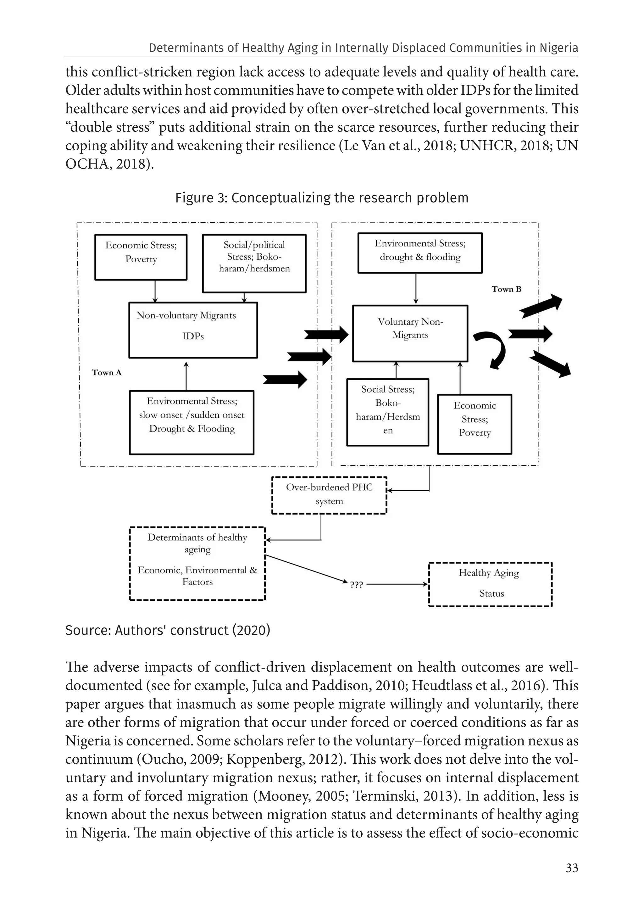 33
this conflict-stricken region lack access to adequate levels and quality of health care.
Older adults within host communities have to compete with older IDPs for the limited
healthcare services and aid provided by often over-stretched local governments. This
“double stress” puts additional strain on the scarce resources, further reducing their
coping ability and weakening their resilience (Le Van et al., 2018; UNHCR, 2018; UN
OCHA, 2018).
Figure 3: Conceptualizing the research problem
Source: Authors' construct (2020)
The adverse impacts of conflict-driven displacement on health outcomes are well-
documented (see for example, Julca and Paddison, 2010; Heudtlass et al., 2016). This
paper argues that inasmuch as some people migrate willingly and voluntarily, there
are other forms of migration that occur under forced or coerced conditions as far as
Nigeria is concerned. Some scholars refer to the voluntary–forced migration nexus as
continuum (Oucho, 2009; Koppenberg, 2012). This work does not delve into the vol-
untary and involuntary migration nexus; rather, it focuses on internal displacement
as a form of forced migration (Mooney, 2005; Terminski, 2013). In addition, less is
known about the nexus between migration status and determinants of healthy aging
in Nigeria. The main objective of this article is to assess the effect of socio-economic
Determinants of Healthy Aging in Internally Displaced Communities in Nigeria
 