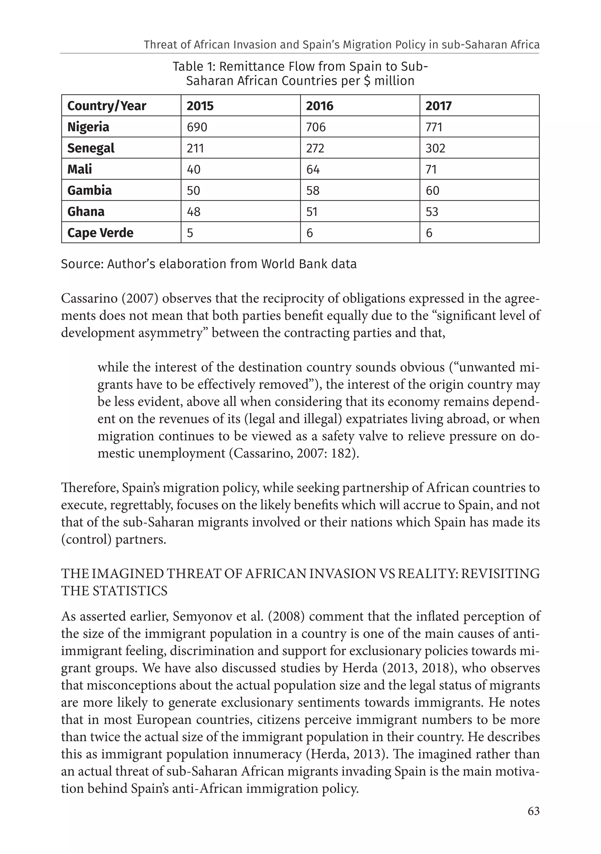 63
Table 1: Remittance Flow from Spain to Sub-
Saharan African Countries per $ million
Source: Author’s elaboration from World Bank data
Cassarino (2007) observes that the reciprocity of obligations expressed in the agree-
ments does not mean that both parties benefit equally due to the “significant level of
development asymmetry” between the contracting parties and that,
while the interest of the destination country sounds obvious (“unwanted mi-
grants have to be effectively removed”), the interest of the origin country may
be less evident, above all when considering that its economy remains depend-
ent on the revenues of its (legal and illegal) expatriates living abroad, or when
migration continues to be viewed as a safety valve to relieve pressure on do-
mestic unemployment (Cassarino, 2007: 182).
Therefore, Spain’s migration policy, while seeking partnership of African countries to
execute, regrettably, focuses on the likely benefits which will accrue to Spain, and not
that of the sub-Saharan migrants involved or their nations which Spain has made its
(control) partners.
THE IMAGINED THREAT OF AFRICAN INVASION VS REALITY: REVISITING
THE STATISTICS
As asserted earlier, Semyonov et al. (2008) comment that the inflated perception of
the size of the immigrant population in a country is one of the main causes of anti-
immigrant feeling, discrimination and support for exclusionary policies towards mi-
grant groups. We have also discussed studies by Herda (2013, 2018), who observes
that misconceptions about the actual population size and the legal status of migrants
are more likely to generate exclusionary sentiments towards immigrants. He notes
that in most European countries, citizens perceive immigrant numbers to be more
than twice the actual size of the immigrant population in their country. He describes
this as immigrant population innumeracy (Herda, 2013). The imagined rather than
an actual threat of sub-Saharan African migrants invading Spain is the main motiva-
tion behind Spain’s anti-African immigration policy.
Country/Year 2015 2016 2017
Nigeria 690 706 771
Senegal 211 272 302
Mali 40 64 71
Gambia 50 58 60
Ghana 48 51 53
Cape Verde 5 6 6
Threat of African Invasion and Spain’s Migration Policy in sub-Saharan Africa
 