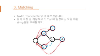 optimizing pattern matching in python `using the... Aho-Corasick Algorithm(아호 코라식 알고리즘) | PDF