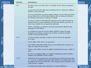 Ahogamiento Pediatría