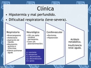 Clínica 
• Hipotermia y mal perfundido. 
• Dificultad respiratoria (leve-severa). 
Respiratoria 
•Broncoespasmo 
•Atelectasia 
•Aspiración de 
líquido. 
•Neumonitis 
química o 
infecciosa 
•Edema pulmonar 
agudo 
Neurológica 
•10% con daño 
cerebral 
permanente. 
•Conn (2h 
postreanimación) 
Cardiovascular 
•Disritmias 
•Hipotensión 
Acidosis 
metabólica. 
Insuficiencia 
renal aguda. 
A: conciente 
B: estuporoso 
C1: decorticación 
C2: descerebración 
C3: apnea 
 