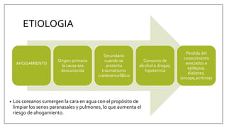 ETIOLOGIA
• Los coreanos sumergen la cara en agua con el propósito de
limpiar los senos paranasales y pulmones, lo que aumenta el
riesgo de ahogamiento.
AHOGAMIENTO
Origen primario
la causa sea
desconocida
Secundario
cuando se
presenta
traumatismo
craneoencefálico
Consumo de
alcohol o drogas,
hipotermia
Perdida del
conocimiento
asociados a
epilepsia,
diabetes,
sincope,arritmias
 