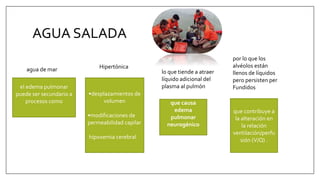 AGUA SALADA
el edema pulmonar
puede ser secundario a
procesos como
•desplazamientos de
volumen
•modificaciones de
permeabilidad capilar
hipoxemia cerebral
agua de mar Hipertónica
lo que tiende a atraer
líquido adicional del
plasma al pulmón
por lo que los
alvéolos están
llenos de líquidos
pero persisten per
Fundidos
que causa
edema
pulmonar
neurogénico
que contribuye a
la alteración en
la relación
ventilación/perfu
sión (V/Q) .
 
