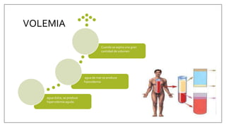 VOLEMIA
agua dulce, se produce
hipervolemia aguda.
agua de mar se produce
hipovolemia
Cuando se aspira una gran
cantidad de volumen
 