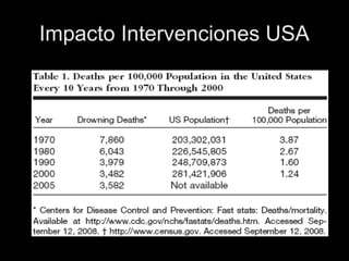 Impacto Intervenciones USA
 