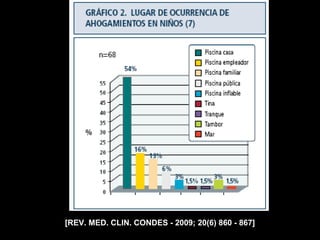 [REV. MED. CLIN. CONDES - 2009; 20(6) 860 - 867]
 