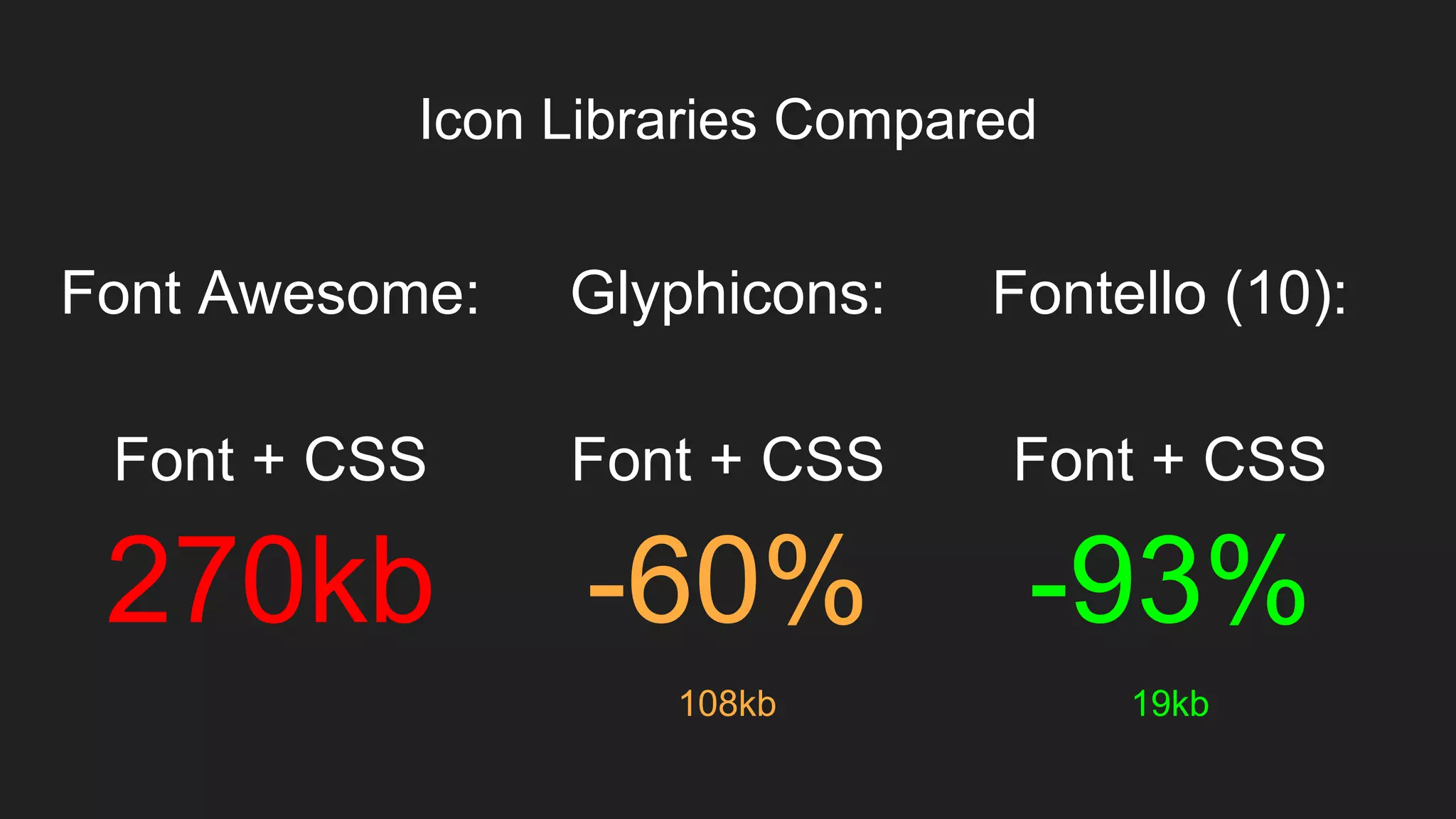 Icon Libraries Compared
Item 2 Designers
Font Awesome:
Font + CSS
270kb
Fontello (10):
Font + CSS
-93%
Glyphicons:
Font + CSS
-60%
108kb 19kb
 
