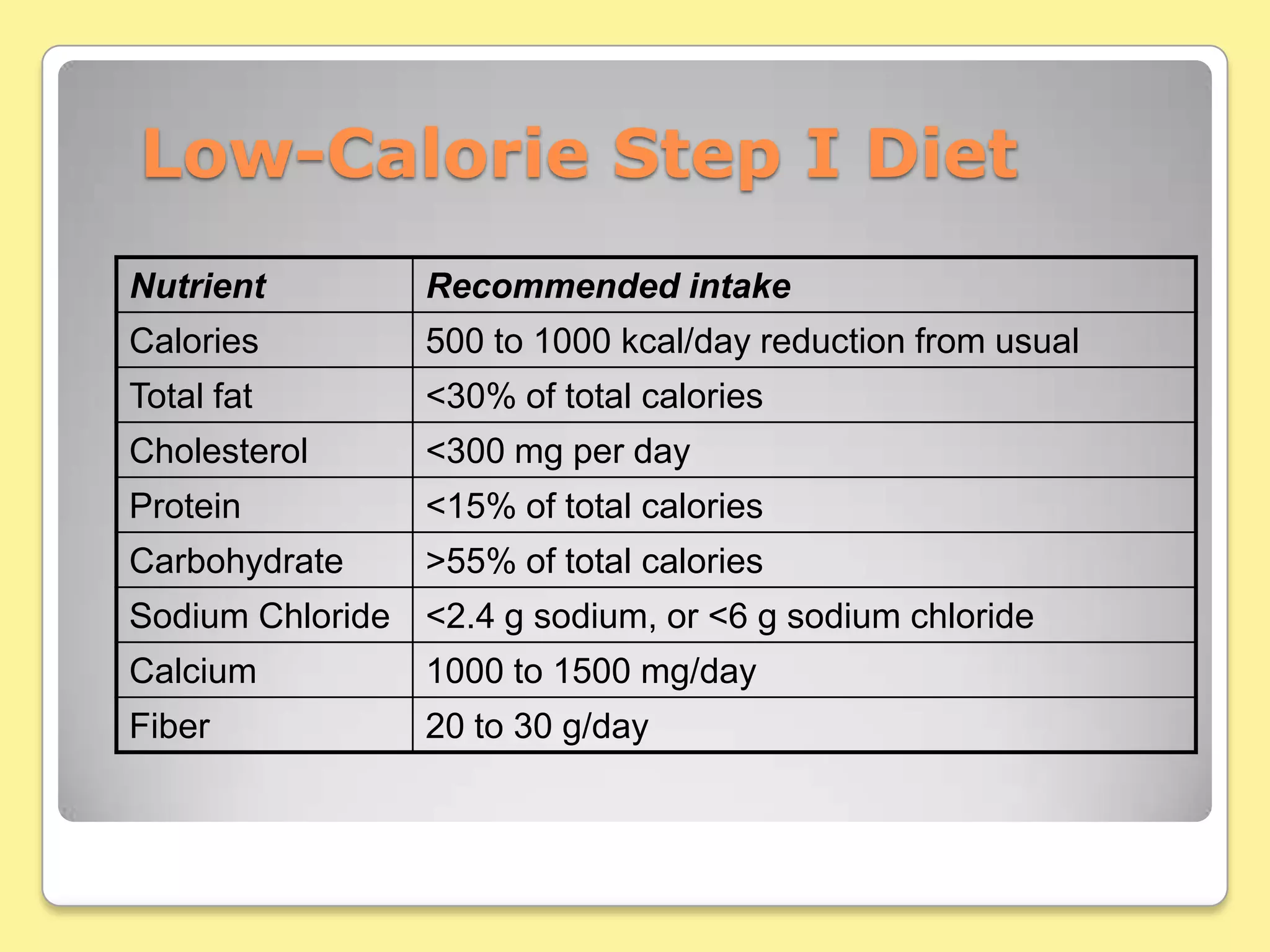 Assessment	Measure BMIMeasure waist circumference“Apple shape” body is higher risk for DM, CVD, HTNWaist larger than 40 inches for men Waist larger than 35 inches for women	