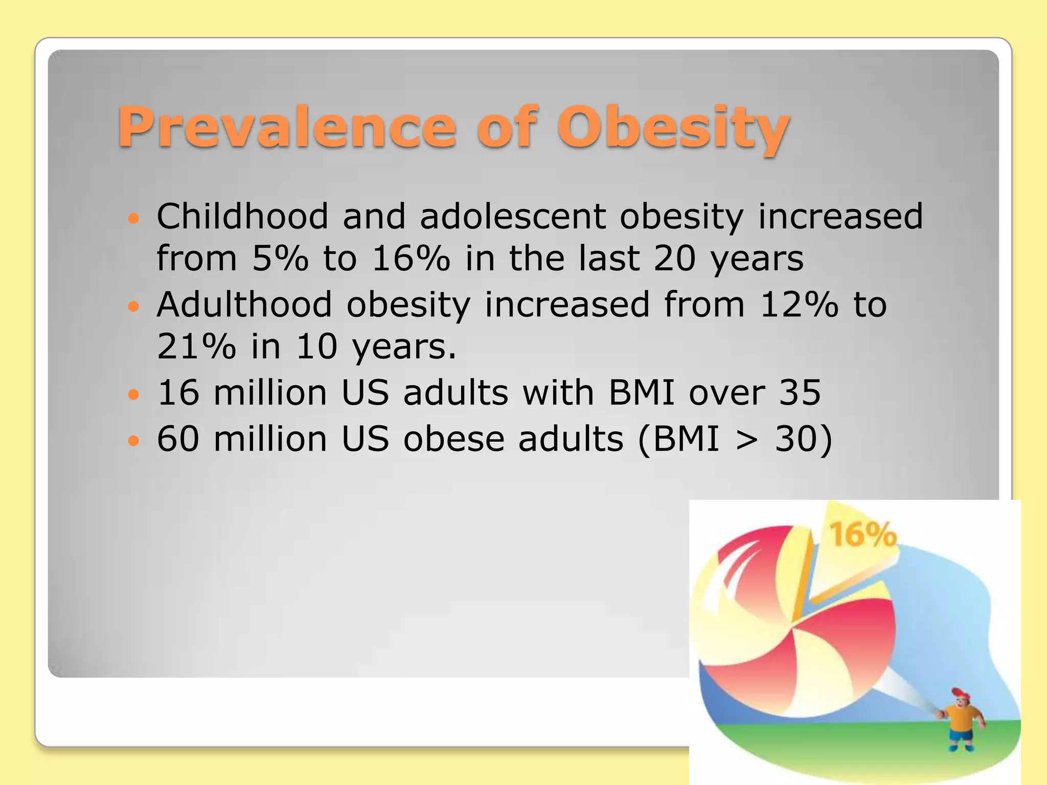 Men >94cmPrevalence of ObesityChildhood and adolescent obesity increased from 5% to 16% in the last 20 yearsAdulthood obesity increased from 12% to 21% in 10 years.16 million US adults with BMI over 3560 million US obese adults (BMI > 30)