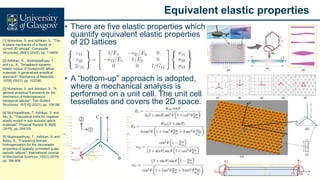 Equivalent elastic properties
• There are five elastic properties which
quantify equivalent elastic properties
of 2D lattices
[1] Muherkee, S. and Adhikari, S., "The
in-plane mechanics of a family of
curved 2D lattices", Composite
Structures, 280[1] (2022), pp. 114859.
[2] Adhikari, S.,, Mukhopadhyay, T.,
and Liu, X., "Broadband dynamic
elastic moduli of honeycomb lattice
materials: A generalized analytical
approach", Mechanics of Materials,
157[6] (2021), pp. 103796.
[3] Muherkee, S. and Adhikari, S., "A
general analytical framework for the
mechanics of heterogeneous
hexagonal lattices", Thin-Walled
Structures, 167[10] (2021), pp. 108188.
[4] Mukhopadhyay, T. Adhikari, S. and
Alu, A., "Theoretical limits for negative
elastic moduli in sub-acoustic lattice
materials", Physical Review B, 99[9]
(2019), pp. 094108.
[5] Mukhopadhyay, T., Adhikari, S. and
Batou, A., "Frequency domain
homogenization for the viscoelastic
properties of spatially correlated quasi-
periodic lattices", International Journal
of Mechanical Sciences, 150[1] (2019),
pp. 784-806.
• A “bottom-up” approach is adopted,
where a mechanical analysis is
performed on a unit cell. The unit cell
tessellates and covers the 2D space.
 
