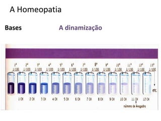 A Homeopatia
Bases A dinamização
 