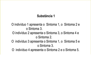 Substância 1
O indivíduo 1 apresenta o Sintoma 1, o Sintoma 2 e
o Sintoma 3.
O indivíduo 2 apresenta o Sintoma 3, o Sintoma 4 e
o Sintoma 2.
O indivíduo 3 apresenta o Sintoma 1, o Sintoma 5 e
o Sintoma 3.
O indivíduo 4 apresenta o Sintoma 2 e o Sintoma 5.
 