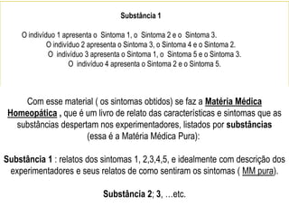 Substância 1
O indivíduo 1 apresenta o Sintoma 1, o Sintoma 2 e o Sintoma 3.
O indivíduo 2 apresenta o Sintoma 3, o Sintoma 4 e o Sintoma 2.
O indivíduo 3 apresenta o Sintoma 1, o Sintoma 5 e o Sintoma 3.
O indivíduo 4 apresenta o Sintoma 2 e o Sintoma 5.
Com esse material ( os sintomas obtidos) se faz a Matéria Médica
Homeopática , que é um livro de relato das características e sintomas que as
substâncias despertam nos experimentadores, listados por substâncias
(essa é a Matéria Médica Pura):
Substância 1 : relatos dos sintomas 1, 2,3,4,5, e idealmente com descrição dos
experimentadores e seus relatos de como sentiram os sintomas ( MM pura).
Substância 2; 3, …etc.
 