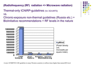 Thermal-only ICNIRP-guidelines (for 3G/UMTS)
vs.
Chronic-exposure non-thermal guidelines (Russia etc.) +
BioInitiative rec...