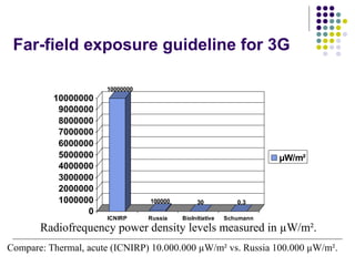 Far-field exposure guideline for 3G
10000000
100000 30 0,3
0
1000000
2000000
3000000
4000000
5000000
6000000
7000000
80000...