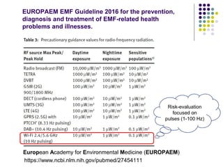 EUROPAEM EMF Guideline 2016 for the prevention,
diagnosis and treatment of EMF-related health
problems and illnesses.
http...