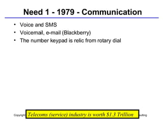 Need 1 - 1979 - Communication Voice and SMS Voicemail, e-mail (Blackberry) The number keypad is relic from rotary dial Telecoms (service) industry is worth $1.3 Trillion 
