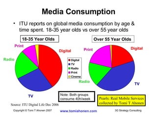 ITU reports on global media consumption by age & time spent. 18-35 year olds vs over 55 year olds Media Consumption Pearls: Real Mobile Services collected by Tomi T Ahonen 18-35 Year Olds Over 55 Year Olds TV TV Digital Digital Print Print Radio Radio Source: ITU Digital Life Dec 2006 Note: Both groups consume 40h/week 