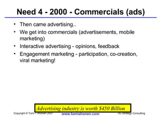 Need 4 - 2000 - Commercials (ads) Then came advertising..  We get into commercials (advertisements, mobile marketing) Interactive advertising - opinions, feedback Engagement marketing - participation, co-creation, viral marketing! Advertising industry is worth $450 Billion 
