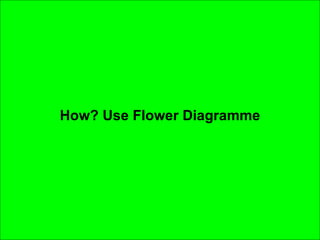 How? Use Flower Diagramme 