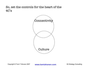 So, set the controls for the heart of the 4C’s Connectivity Culture 