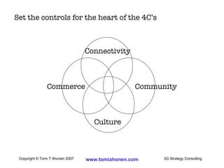 Set the controls for the heart of the 4C’s Connectivity Commerce Culture Community 