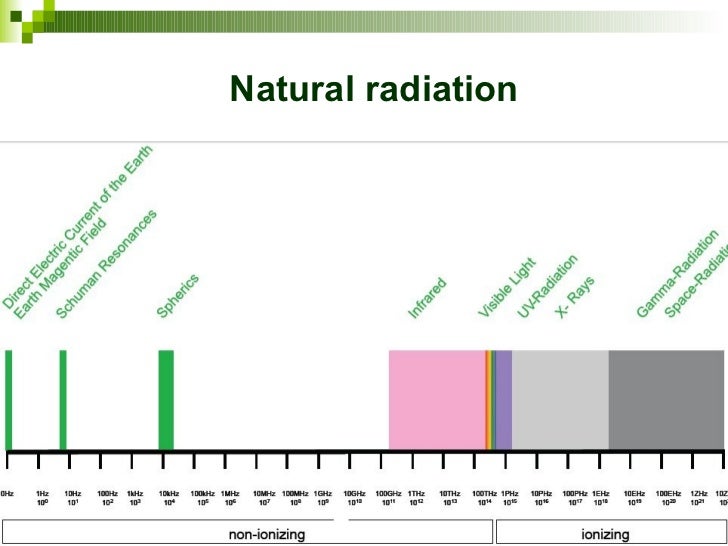 Electromagnetic Fields Natural Vs Man Made Electromagnetic Fields Natural Vs Man Made