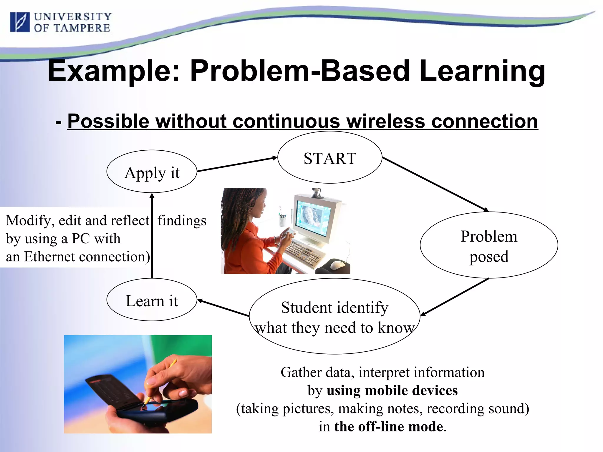 Example: Problem-Based Learning  -  Possible without continuous wireless connection Gather data, interpret information by  using mobile devices (taking pictures, making notes, recording sound) in  the off-line mode . Modify, edit and reflect  findings by using a PC with  an Ethernet connection) START Student identify what they need to know Apply it Learn it Problem posed 