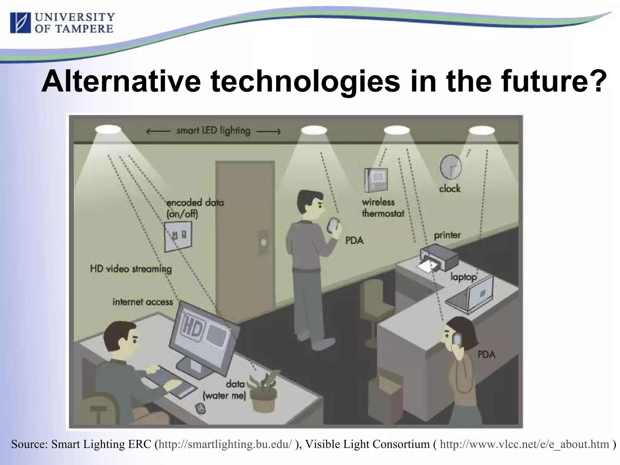 Alternative technologies in the future? Source: Smart Lighting ERC ( http://smartlighting.bu.edu/  ), Visible Light Consortium (  http://www.vlcc.net/e/e_about.htm  ) 