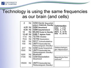 Technology is using the same frequencies  as our brain (and cells) 