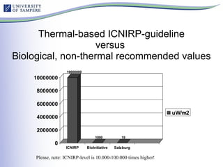 Thermal-based ICNIRP-guideline versus  Biological, non-thermal recommended values Please, note: ICNIRP-level is 10.000-100.000 times higher! 