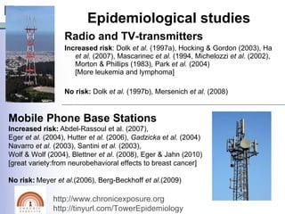 Epidemiological studies Radio and TV-transmitters Increased risk : Dolk  et al.  (1997a), Hocking & Gordon (2003), Ha  et al.  (2007), Mascarinec  et al.  (1994, Michelozzi  et al.  (2002), Morton & Phillips (1983), Park  et al.  (2004)  [More leukemia and lymphoma] No risk:  Dolk  et al.  (1997b), Mersenich  et al.  (2008) Mobile Phone Base Stations Increased risk:   Abdel-Rassoul  et al. (2007),  Eger  et al.  (2004), Hutter  et al.  (2006),  Gadzicka et al.  (2004) Navarro  et al.  (2003), Santini  et al.  (2003),  Wolf & Wolf (2004), Blettner  et al . (2008), Eger & Jahn (2010) [great variety:from neurobehavioral effects to breast cancer] No risk:   Meyer  et al. (2006), Berg-Beckhoff  et al .(2009) http://www.chronicexposure.org http://tinyurl.com/TowerEpidemiology   