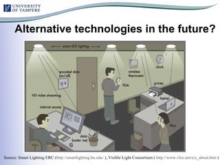 Alternative technologies in the future? Source: Smart Lighting ERC ( http://smartlighting.bu.edu/  ), Visible Light Consortium (  http://www.vlcc.net/e/e_about.htm  ) 