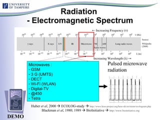 Radiation  - Electromagnetic Spectrum Microwaves : GSM 3 G (UMTS) DECT Wi-Fi (WLAN) Digital-TV @450 Tetra Pulsed microwave radiation Huber  et al , 2000    ECOLOG-study     http://www.hese-project.org/hese-uk/en/niemr/ecologsum.php   Blackman  et al , 1980; 1989    BioInitiative     http://www.bioinitiative.org   DEMO Source: Wikipedia (2008) 