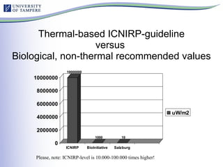 Thermal-based ICNIRP-guideline versus  Biological, non-thermal recommended values Please, note: ICNIRP-level is 10.000-100...