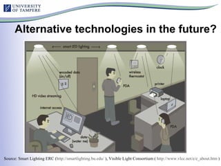 Alternative technologies in the future? Source: Smart Lighting ERC ( http://smartlighting.bu.edu/  ), Visible Light Consor...