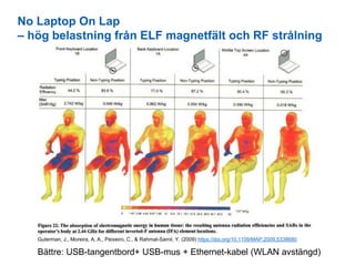 No Laptop On Lap
– hög belastning från ELF magnetfält och RF strålning
Bättre: USB-tangentbord+ USB-mus + Ethernet-kabel (...