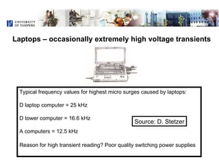 Voltage Transients and Health - Is There a Connection?