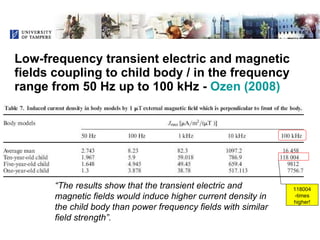Voltage Transients and Health - Is There a Connection?