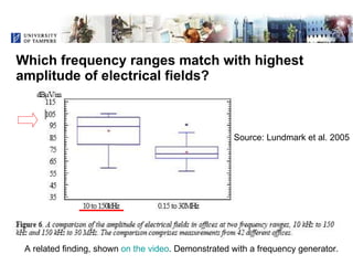Voltage Transients and Health - Is There a Connection?