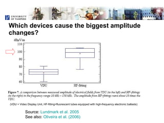 Voltage Transients and Health - Is There a Connection?