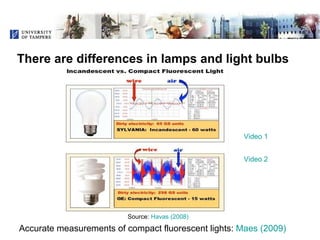 Voltage Transients and Health - Is There a Connection?