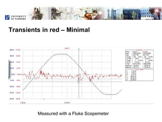 Voltage Transients and Health - Is There a Connection?