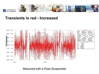 Transients in red - Increased Measured with a Fluke Scopemeter 