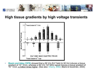 High tissue gradients by high voltage transients <ul><li>Bawin  and  Adey  (1976)   showed that a 56 V/m ELF field (in 50 ...