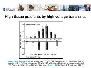 Voltage Transients and Health - Is There a Connection?