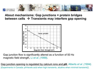 Voltage Transients and Health - Is There a Connection?