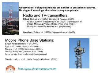 Voltage Transients and Health - Is There a Connection?