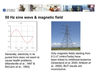 Voltage Transients and Health - Is There a Connection?