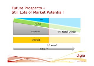 Future Prospects –
Still Lots of Market Potential!
                     WP

             MeeGo



           Symbian                 Time factor unclear



           S40/S30

                          2-3 years?

                 Time ??




                                               8         © 2011 Digia Plc
 